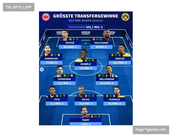 赛季至今统计：德甲成为欧洲五大联赛中场均定位球攻门次数最多的联赛